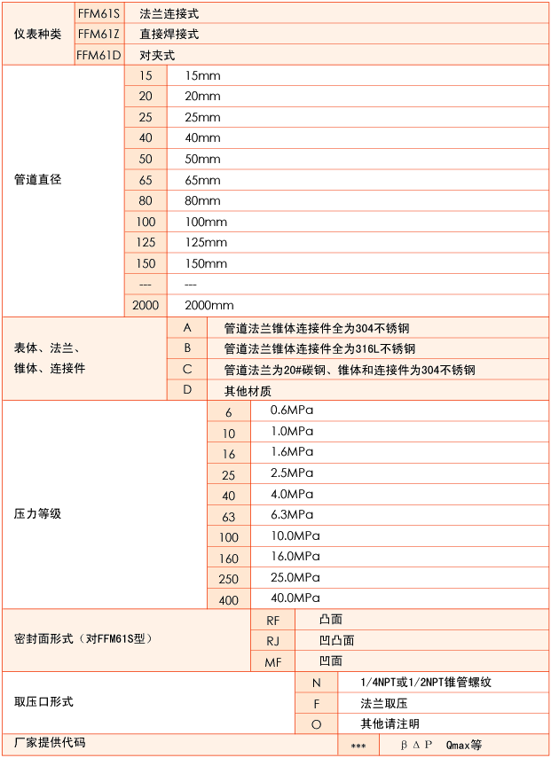 V錐流量計