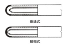 點擊看大圖