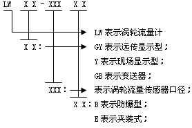 渦輪流量計